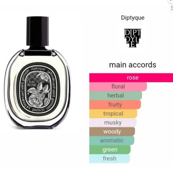 DIPTYQUE - Eau de Rose Natural Spray - Sample - Picture 2 of 4